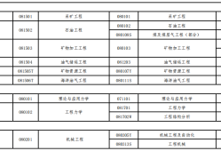 一級建造師那個專業(yè)含金量高,一級建造師哪個專業(yè)好