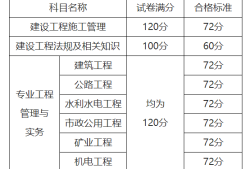 陜西二級建造師成績查詢陜西2021年二級建造師成績查詢