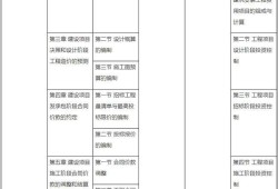 包含造價(jià)工程師考試科目分值的詞條