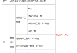 二級(jí)結(jié)構(gòu)工程師考試科目及大綱二級(jí)結(jié)構(gòu)工程師考試科目及大綱下載