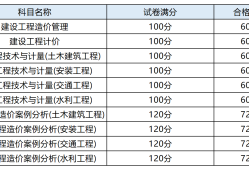 山西造價工程師報名入口,山西造價員管理信息網