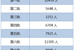 注冊安全工程師分數查詢時間注冊安全工程師歷年成績查詢時間