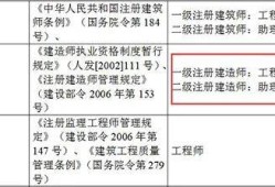 建筑結構高級工程師掛證的簡單介紹