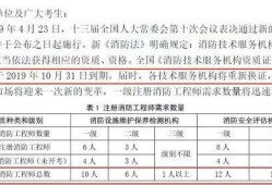 注冊(cè)消防工程師要多少錢(qián)考一門(mén)注冊(cè)消防工程師要多少錢(qián)考
