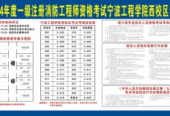 一級(jí)消防工程師到底有沒(méi)有用前景如何一級(jí)消防工程師用途