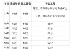 二建管理多少分過(guò)？