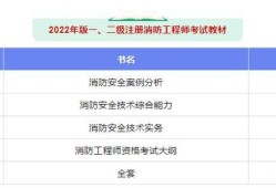 注冊(cè)消防工程師難度,老消防工程師考后感言
