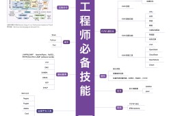 車身結構設計工程師工資,車身結構設計工程師工資多少