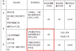 注冊結構工程師考試報名科目及時間安排注冊結構工程師考試報名
