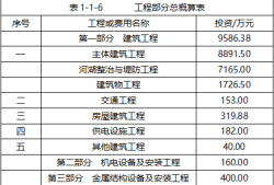 一級造價(jià)師和一級結(jié)構(gòu)師哪個(gè)難工程造價(jià)考一級結(jié)構(gòu)工程師