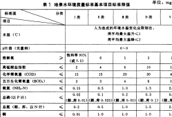 地表水環(huán)境質(zhì)量標準gb38382002地表水環(huán)境質(zhì)量標準