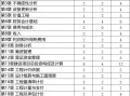 一級建造師都考試科目一級建造師考試科目及格分數(shù)