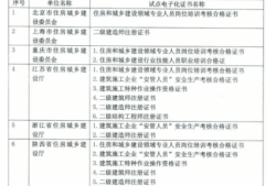 國家二級建造師查詢,國家二級建造師查詢平臺