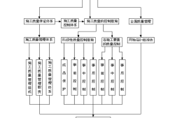 土建施工組織設(shè)計畢業(yè)論文土建施工組織設(shè)計