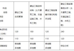共青城市二級監理工程師報名的簡單介紹