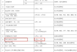 四川注冊安全工程師報名入口官網四川注冊安全工程師報名條件