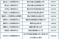 巖土工程師報考報名時間的簡單介紹