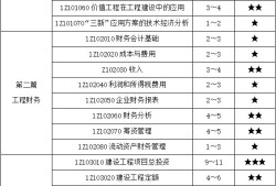 一級建造師分數(shù)查詢?nèi)肟谝患壗ㄔ鞄煼謹?shù)