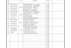 結構工程師個人績效改進計劃,結構工程師業(yè)績描述范例