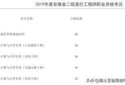 二級(jí)造價(jià)師考試通過(guò)率怎么樣？