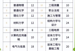 注冊巖土工程師基礎考試手冊pdf注冊巖土工程師基礎考試手冊