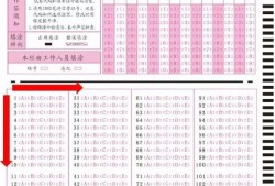 注意！一建考場上“菜鳥”最易犯的4大錯誤（扣分或零分）
