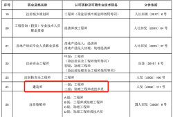 玉溪土建結(jié)構(gòu)工程助理工程師玉溪土建結(jié)構(gòu)工程助理工程師招聘