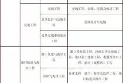 考試二建需要什么條件？