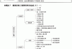 一級(jí)建造師備考攻略 知乎一級(jí)建造師復(fù)習(xí)策略