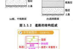 結(jié)構(gòu)工程師的工作總結(jié),結(jié)構(gòu)工程師年度總結(jié)報(bào)告范文大全