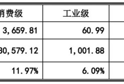 消費級結構工程師消費級結構工程師招聘