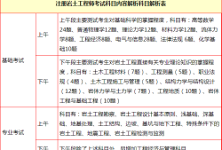 山東巖土勘測設(shè)計(jì)研究院有限公司資質(zhì)等級(jí)山東有多少巖土工程師
