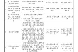 專業(yè)監(jiān)理工程師報名條件監(jiān)理工程師分幾個專業(yè)