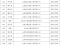溫州市巖土工程師全部姓名浙江巖土工程師