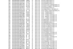 通信工程考二建什么專業,通信工程二級建造師