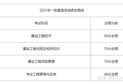 一級注冊建造師成績查詢入口官網一級注冊建造師成績查詢