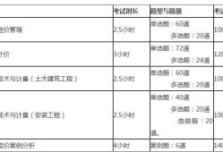 注冊造價工程師考試科目注冊造價工程師考試科目有哪些