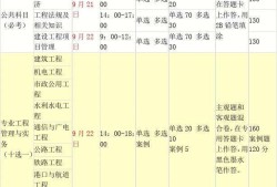 一級(jí)建造師考試科目有哪些的簡(jiǎn)單介紹