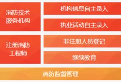 控制專業(yè)可以考消防工程師嗎什么專業(yè)可以考取消防工程師