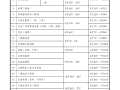 山東安全工程師報名時間2020考試時間山東省安全工程師報名時間