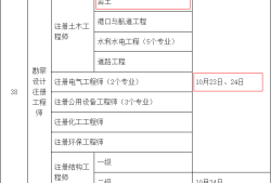 注冊(cè)巖土工程師出成績(jī),注冊(cè)巖土工程師考試成績(jī)