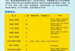 空調(diào)結(jié)構(gòu)工程師招聘信息,空調(diào)結(jié)構(gòu)工程師招聘