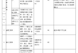 注冊結構工程師和建筑師區別注冊結構工程師和注冊建筑師哪個更難