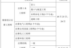 結構工程師在哪里報名時間,2021結構工程師報考條件是什么