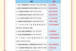 地質學可以報考一級建造師嗎,地質學可以報考巖土工程師