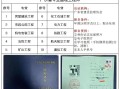 珠海監理工程師工資珠海市工程監理有限公司官網