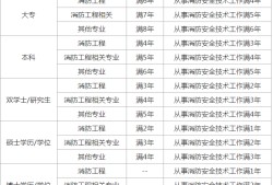 考一級(jí)消防工程師需要什么條件,考一級(jí)消防工程師考試的條件