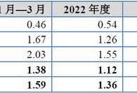 結(jié)構(gòu)工程師年終工作總結(jié)個(gè)人結(jié)構(gòu)工程師業(yè)績