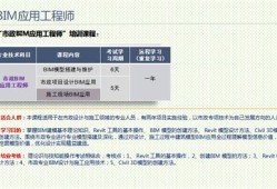 bim工程師崗位內(nèi)容及職責bim工程師崗位內(nèi)容及職責怎么寫