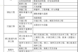 二級建造師和注冊建造師的區別的簡單介紹